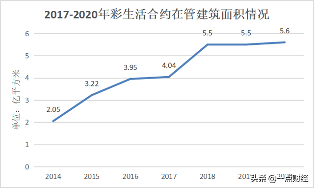 “物业第一股”之殇：潘军放养彩生活