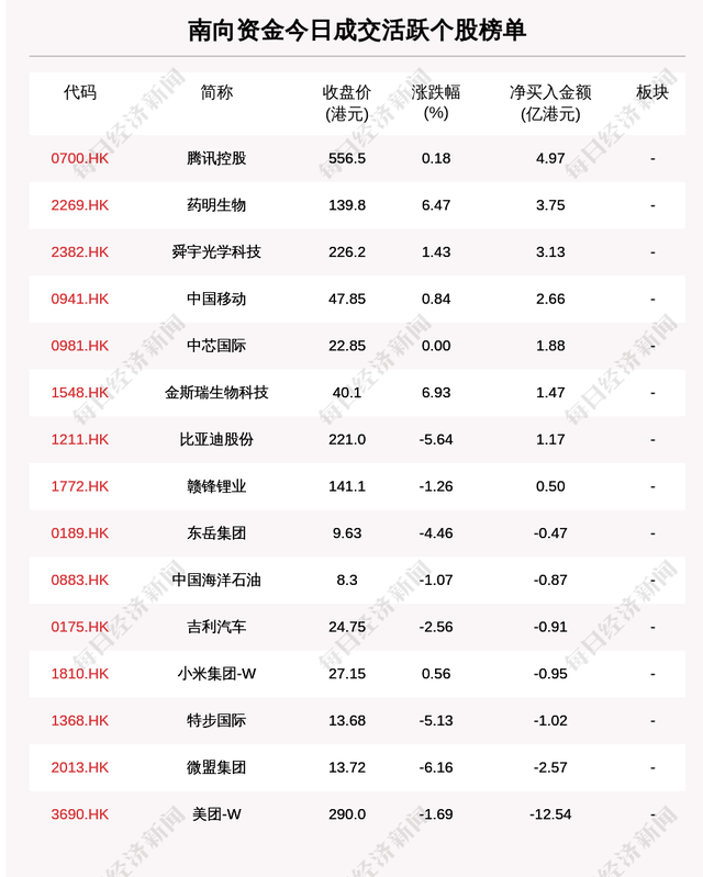 每经19点｜巴基斯坦外交部：大巴车因机械故障导致气体泄漏引发爆炸后坠入峡谷；仁东控股遭立案调查；新加坡多家夜店发生聚集性感染