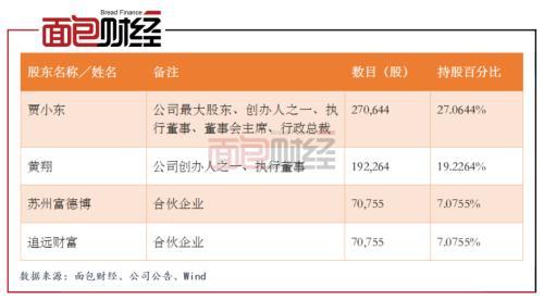 望尘科技拟赴港上市：2020年增收不增利 主营游戏毛利率下滑