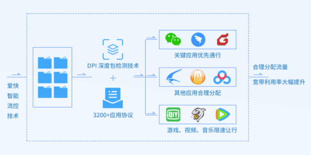 爱快加速天津曼哈顿酒店数字化变革