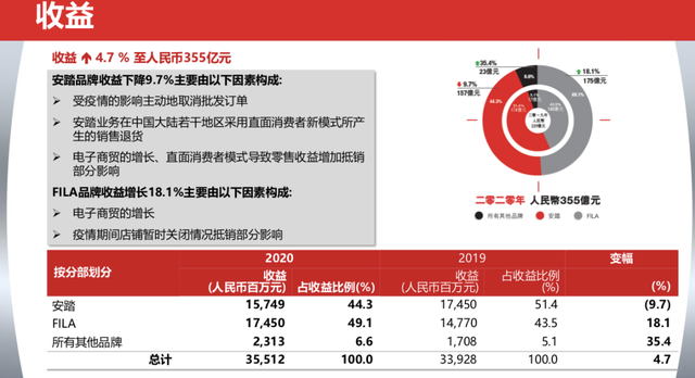 鸿星尔克背后的小县城，才是真正的国货之光！安踏、特步、贵人鸟在这里诞生