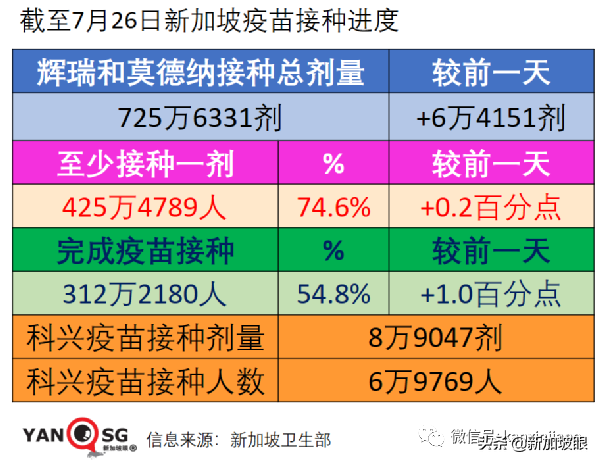 新加坡首现完成接种者仍需输氧；医疗集团获准引进中国国药疫苗