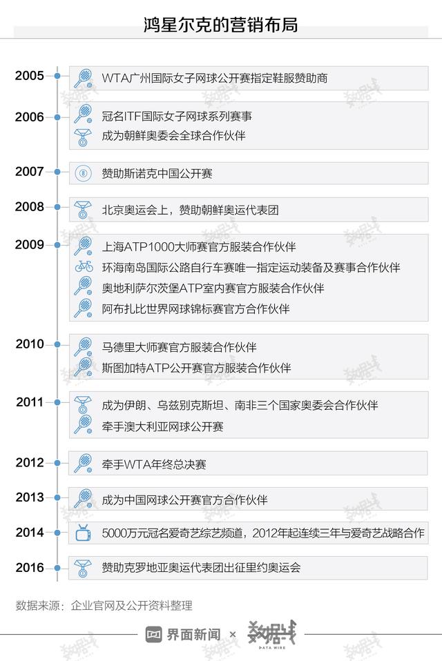 数据 | 爆红背后，鸿星尔克的经营情况究竟如何？