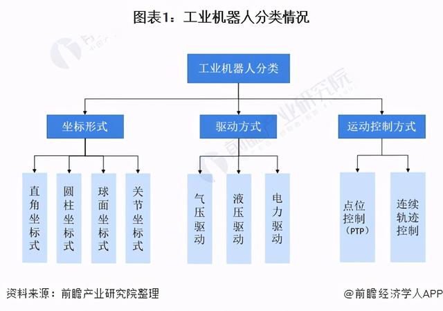 预见2021：《2021年中国工业机器人行业全景图谱》