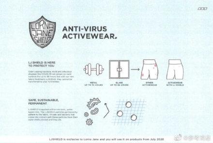 外媒：澳大利亚运动服装品牌因宣称抗新冠病毒被罚款近370万美元
