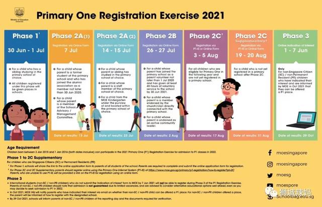 2022新加坡小一入学报名怕选错？15年经验帮你拿下心仪小学