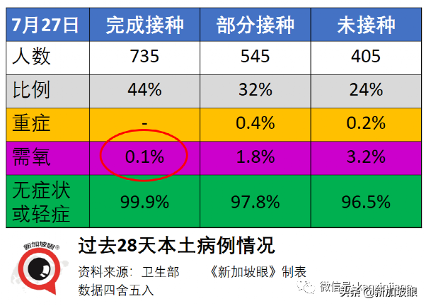 新加坡首现完成接种者仍需输氧；医疗集团获准引进中国国药疫苗