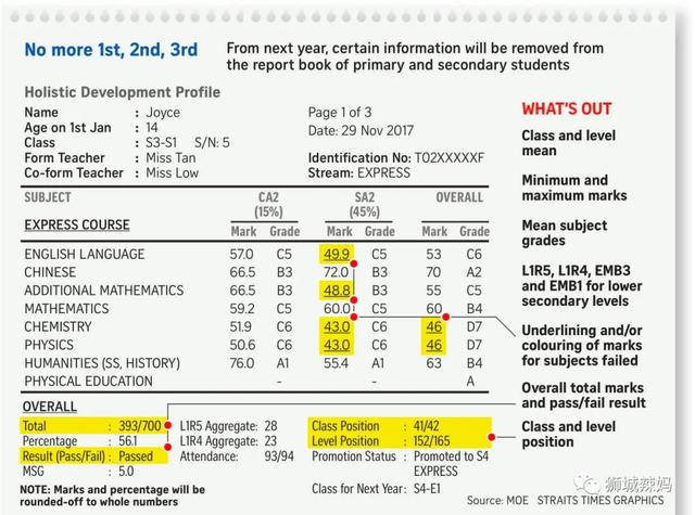 家长热议！新加坡老师到底怎么给中小学生成绩打分的？