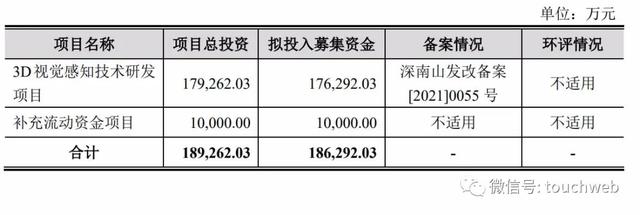 奥比中光冲刺科创板：年亏损6.8亿 蚂蚁集团为二股东