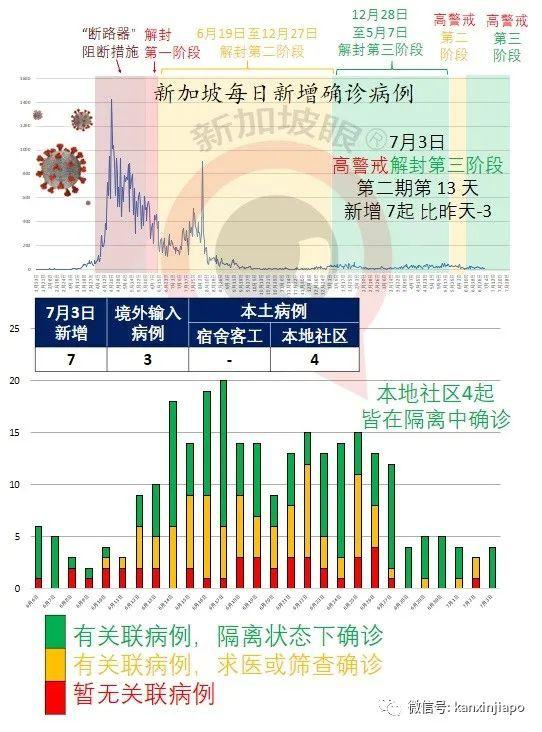 新加坡首开疫苗“混打”计划，辉瑞/莫德纳+科兴