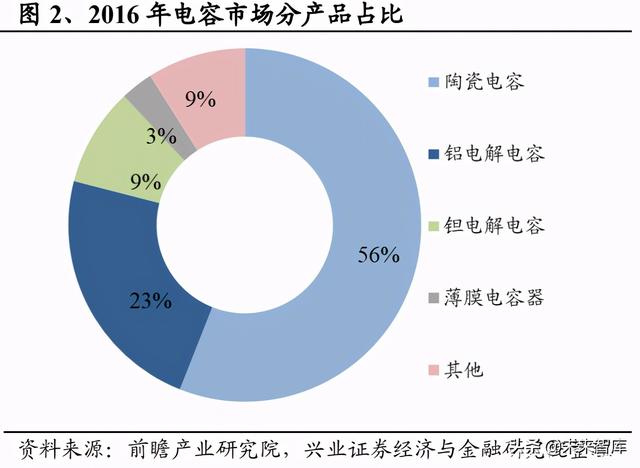 日本元器件产业发展启示：具备一体化能力的平台型企业空间巨大