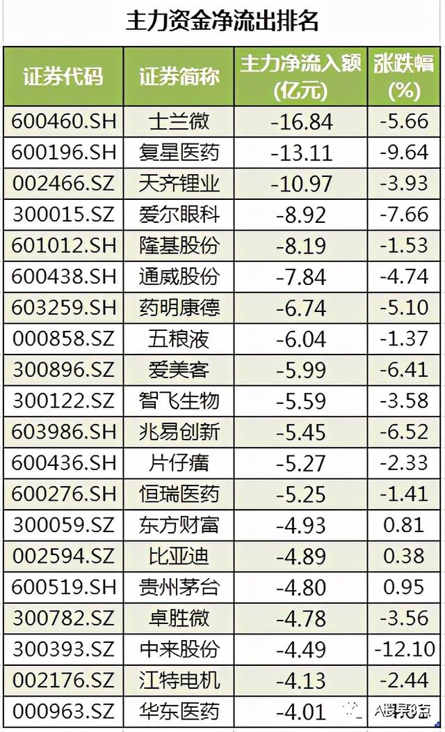 周三股市重大投资参考