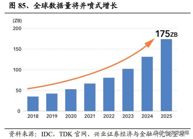 日本元器件产业发展启示：具备一体化能力的平台型企业空间巨大