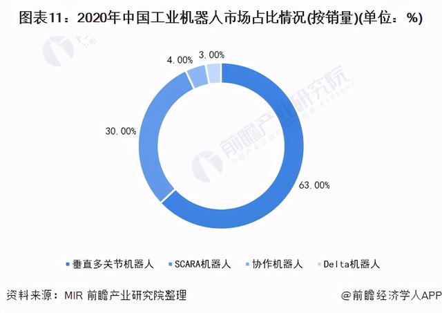 预见2021：《2021年中国工业机器人行业全景图谱》