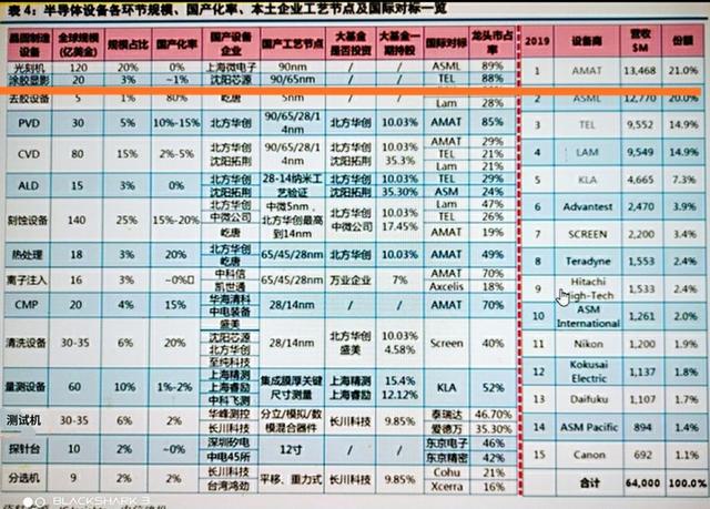 研发一台高端光刻机究竟有多难？今天小编用数据来告诉你们