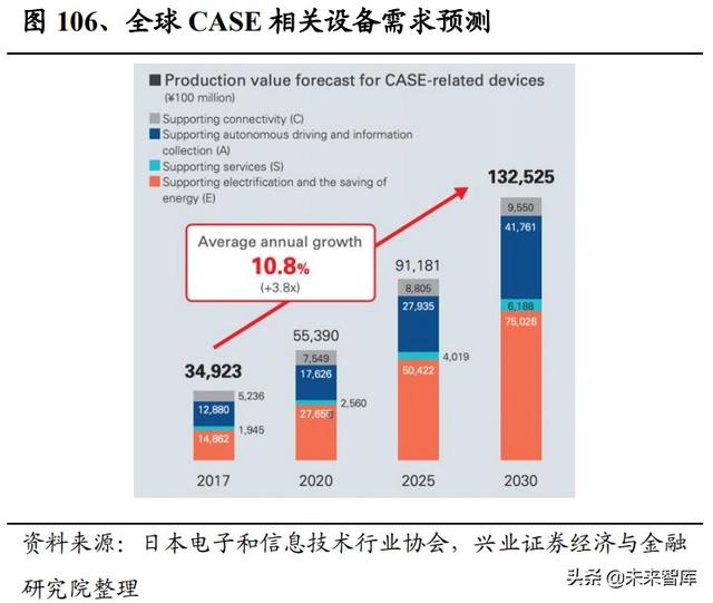 日本元器件产业发展启示：具备一体化能力的平台型企业空间巨大