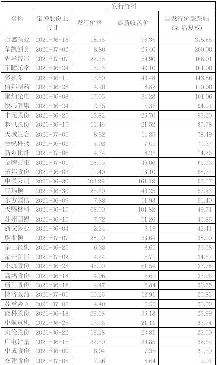 朱少醒等知名基金经理出手，杀入3倍大牛股！傅鹏博也有新动作