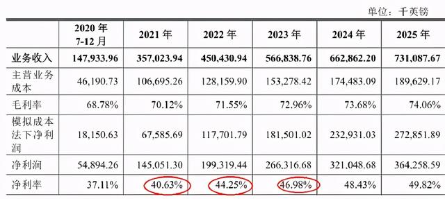 沙钢股份收购标的“藏”2.5亿港元亏损，业绩的理想与现实脱节