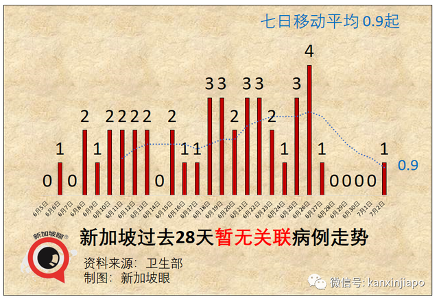 新加坡首开疫苗“混打”计划，辉瑞/莫德纳+科兴