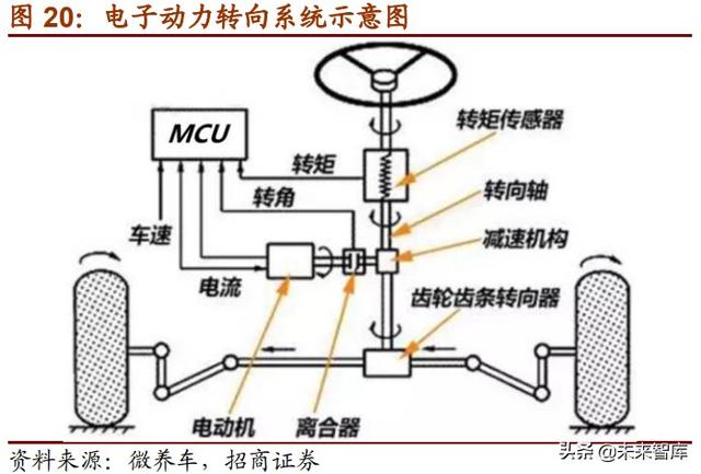 半导体MCU产业117页深度研究报告：MCU缺货涨价背后的国产化浪潮