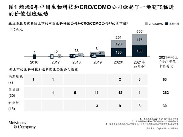中国可能改变全球生物制药行业转变的8种方式