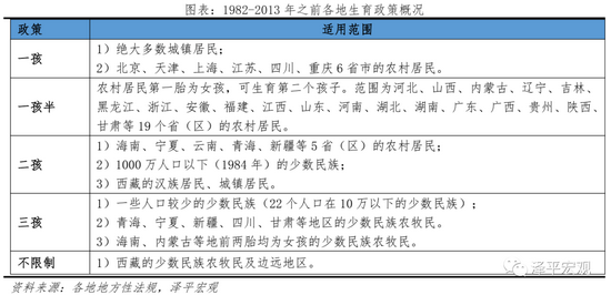 任泽平建议：生三孩应该减税甚至发钱，因为生孩子是有成本的