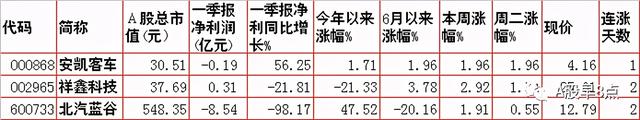 周三股市重大投资参考