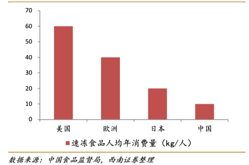 三全食品：低估冷冻食品龙头，新赛道突破可期