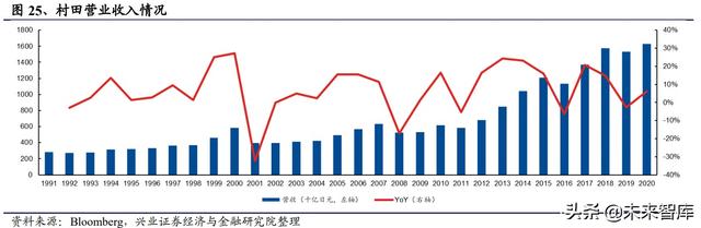 日本元器件产业发展启示：具备一体化能力的平台型企业空间巨大