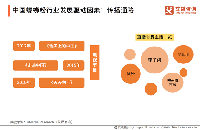 饿了么2020年卖出1.3亿份柳州螺蛳粉，广东人“吃臭”第一