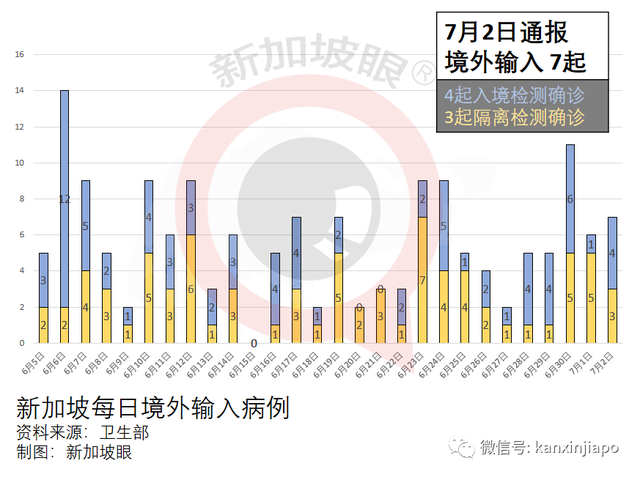 新加坡首开疫苗“混打”计划，辉瑞/莫德纳+科兴