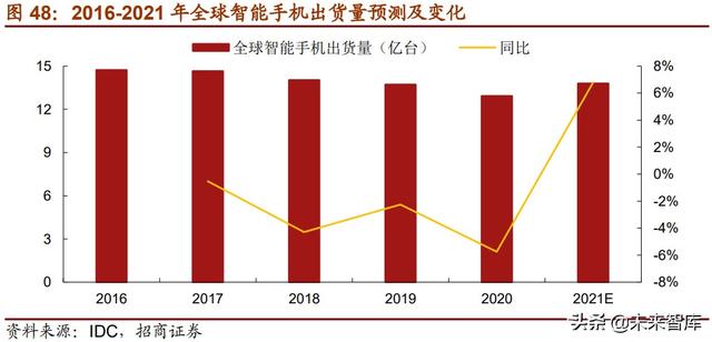 半导体MCU产业117页深度研究报告：MCU缺货涨价背后的国产化浪潮