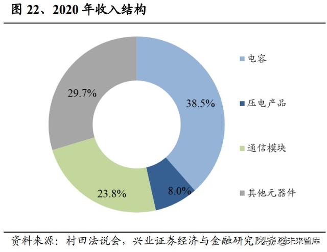 日本元器件产业发展启示：具备一体化能力的平台型企业空间巨大