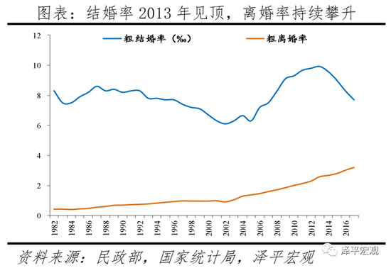 任泽平建议：生三孩应该减税甚至发钱，因为生孩子是有成本的