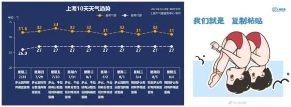 南京疫情外溢6省11市！多名感染者轨迹指向另一地！肖若腾单杠获低分原因曝光，众体操名将发声