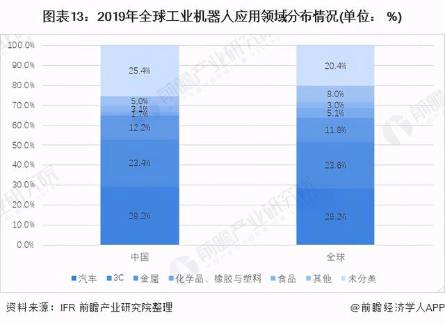 预见2021：《2021年中国工业机器人行业全景图谱》