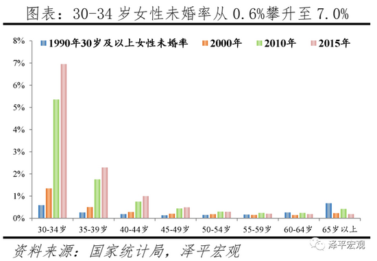 任泽平建议：生三孩应该减税甚至发钱，因为生孩子是有成本的