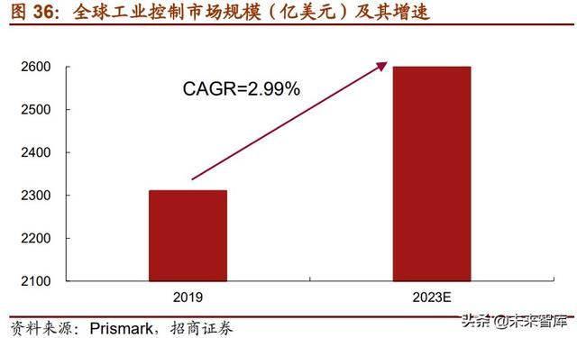 半导体MCU产业117页深度研究报告：MCU缺货涨价背后的国产化浪潮