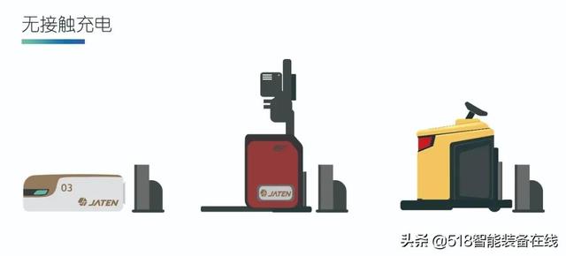 嘉腾引爆大功率无线充电技术