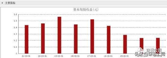 穿透维他奶集团，父辈报国创业后人毁业成毒奶