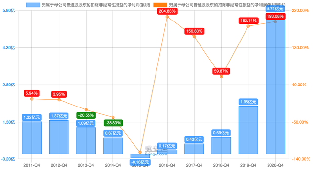 三全食品：低估冷冻食品龙头，新赛道突破可期