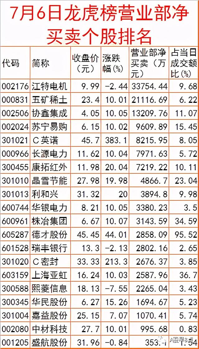 周三股市重大投资参考