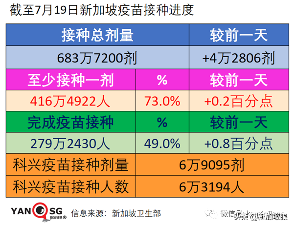 心肌炎，面瘫，过敏....新加坡军人接种疫苗后出现严重反应