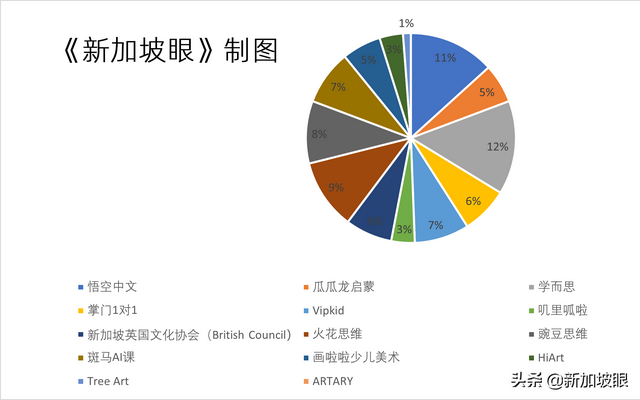 揭秘在线教育市场，中国品牌居然集体出海新加坡