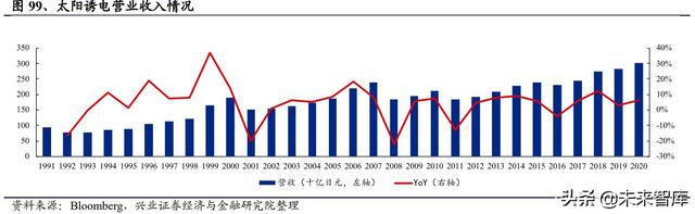 日本元器件产业发展启示：具备一体化能力的平台型企业空间巨大