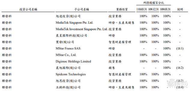 联发科的隐秘投资帝国