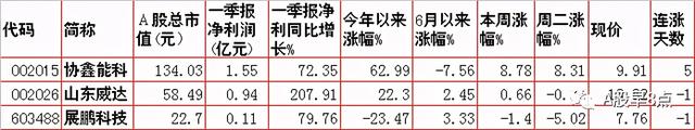 周三股市重大投资参考