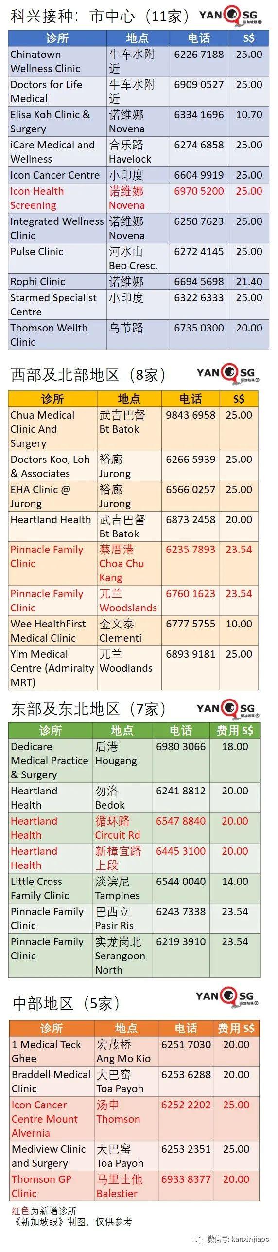 新加坡首开疫苗“混打”计划，辉瑞/莫德纳+科兴