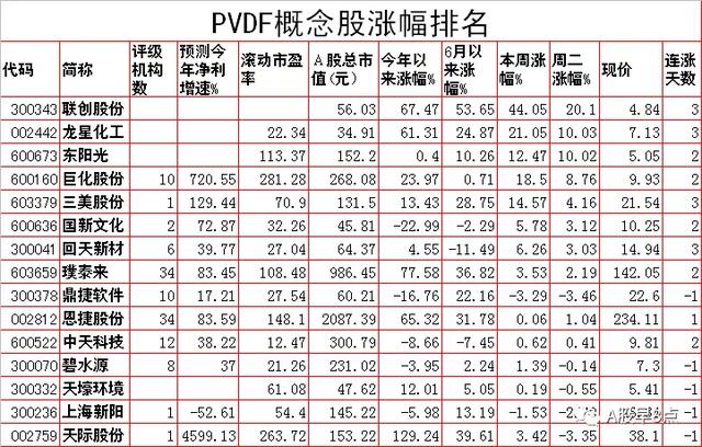 周三股市重大投资参考