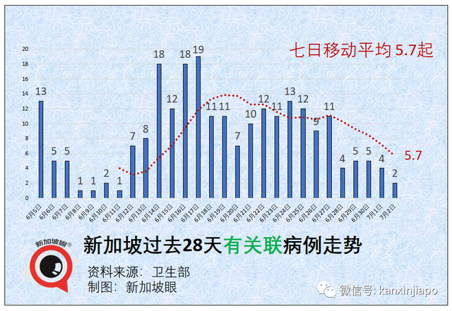 新加坡首开疫苗“混打”计划，辉瑞/莫德纳+科兴